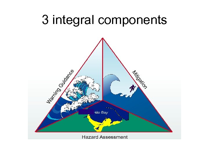 3 integral components 