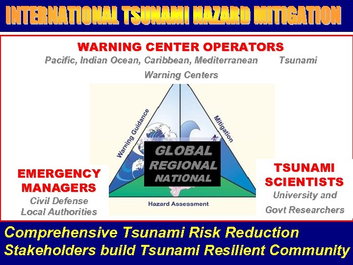 WARNING CENTER OPERATORS Pacific, Indian Ocean, Caribbean, Mediterranean Tsunami Warning Centers GLOBAL EMERGENCY MANAGERS