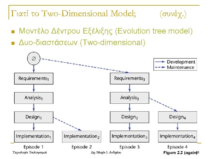 Γιατί το Two-Dimensional Model; n n (συνέχ. ) Μοντέλο Δέντρου Εξέλιξης (Evolution tree model)