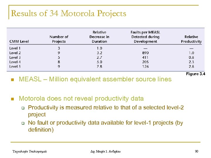 Results of 34 Motorola Projects n MEASL – Million equivalent assembler source lines n