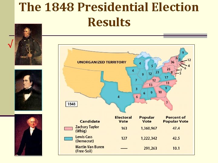 The 1848 Presidential Election Results √ 