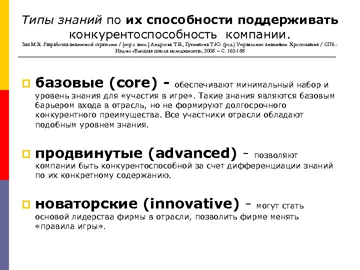 Типы знаний по их способности поддерживать конкурентоспособность компании. Зак М. Х. Разработка знаниевой стратегии