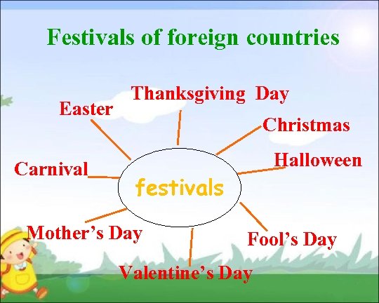 Festivals of foreign countries Easter Carnival Thanksgiving Day Christmas Halloween festivals Mother’s Day Fool’s