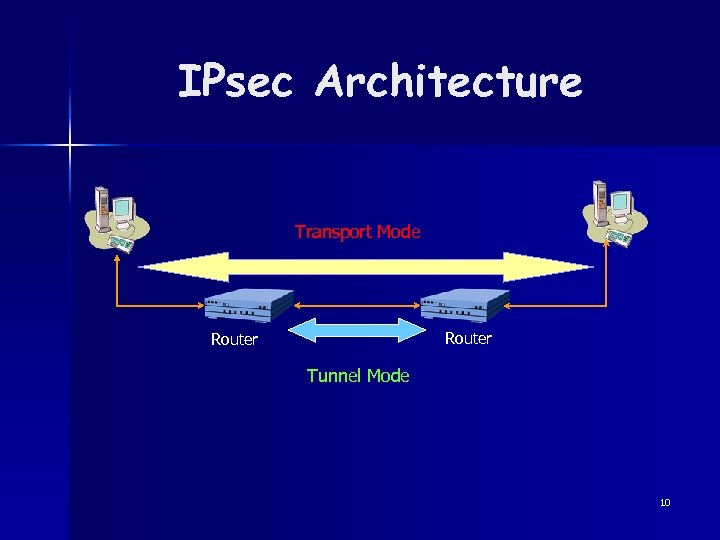 IPsec Architecture Transport Mode Router Tunnel Mode 10 
