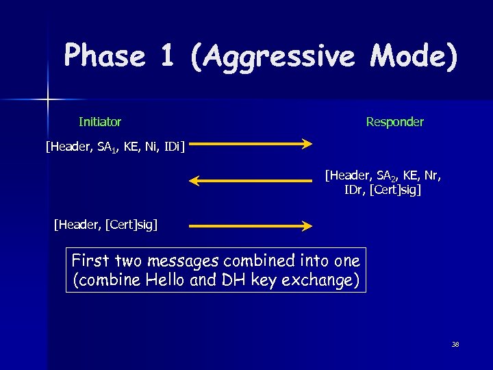 Phase 1 (Aggressive Mode) Initiator Responder [Header, SA 1, KE, Ni, IDi] [Header, SA
