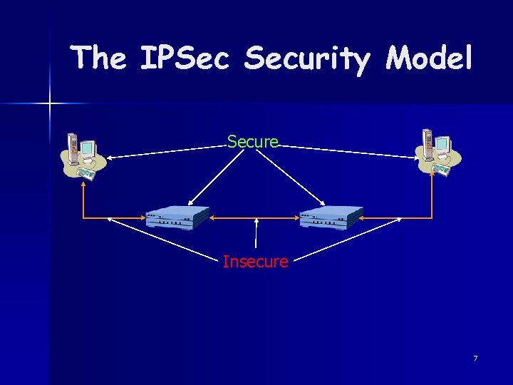 The IPSec Security Model Secure Insecure 7 
