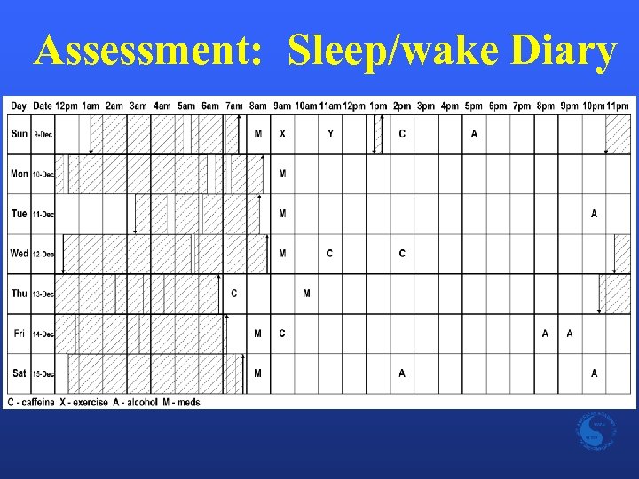 Assessment: Sleep/wake Diary 