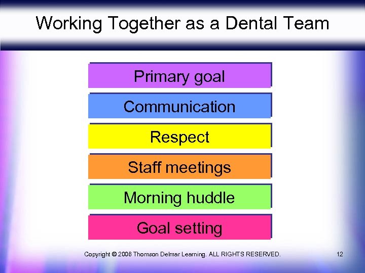 Working Together as a Dental Team Primary goal Communication Respect Staff meetings Morning huddle