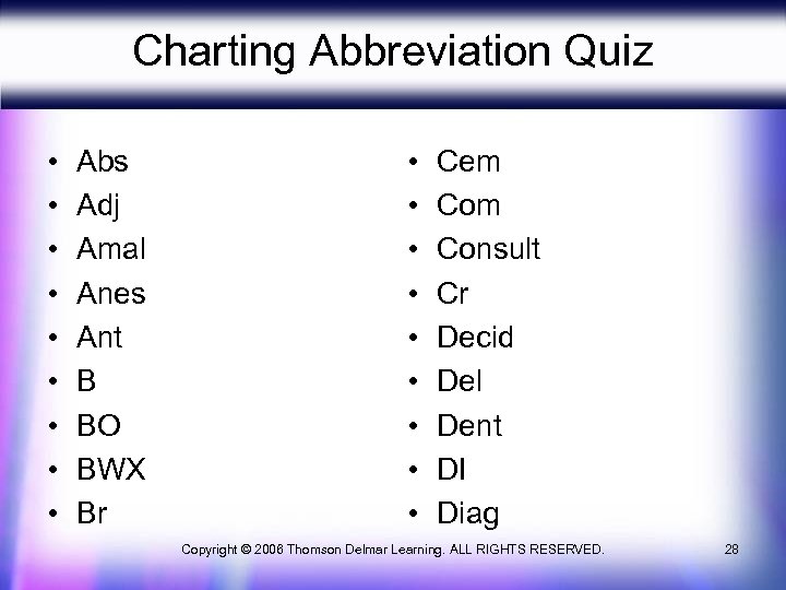Charting Abbreviation Quiz • • • Abs Adj Amal Anes Ant B BO BWX