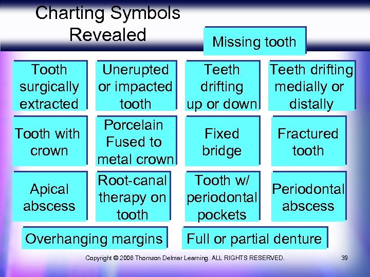 Charting Symbols Revealed Tooth surgically extracted Tooth with crown Apical abscess Missing tooth Unerupted