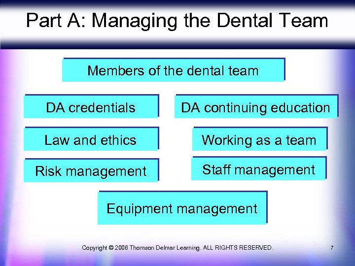 Part A: Managing the Dental Team Members of the dental team DA credentials DA