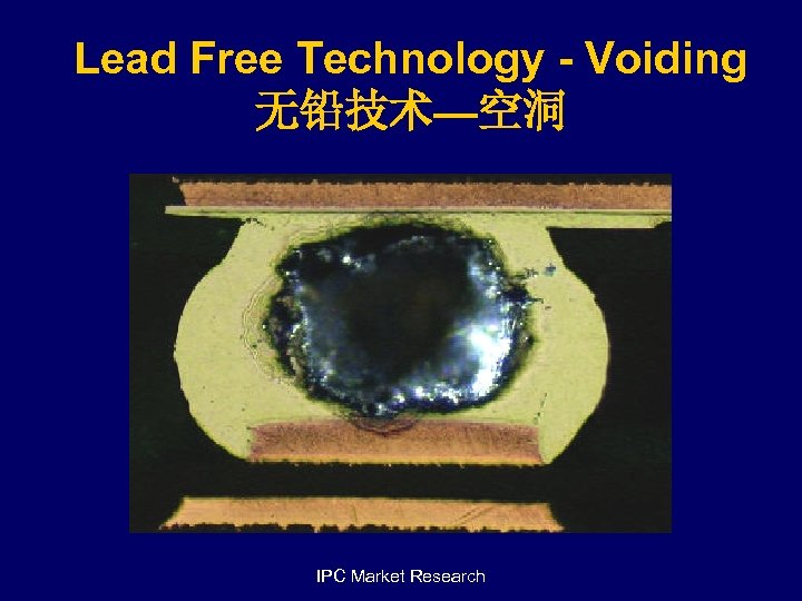 Lead Free Technology - Voiding 无铅技术—空洞 IPC Market Research 