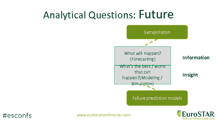 Analytical Questions: Future Extrapolation What will Happen? (Forecasting) What’s the best / worst that