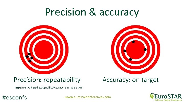 Precision & accuracy Precision: repeatability Accuracy: on target https: //en. wikipedia. org/wiki/Accuracy_and_precision www. eurostarconferences.