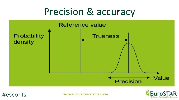 Precision & accuracy • Add images here: precision • And here: accuracy www. eurostarconferences.