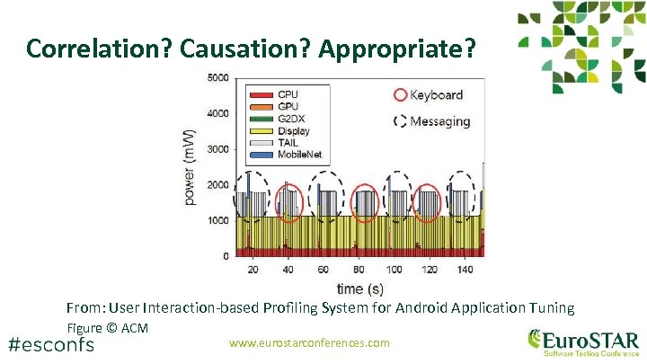 Correlation? Causation? Appropriate? From: User Interaction-based Profiling System for Android Application Tuning Figure ©