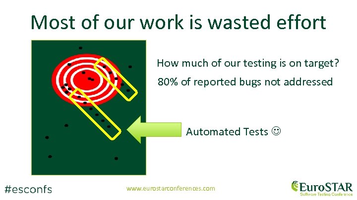 Most of our work is wasted effort How much of our testing is on