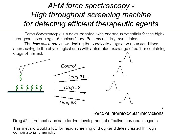 AFM force spectroscopy High throughput screening machine for detecting efficient therapeutic agents Force Spectroscopy