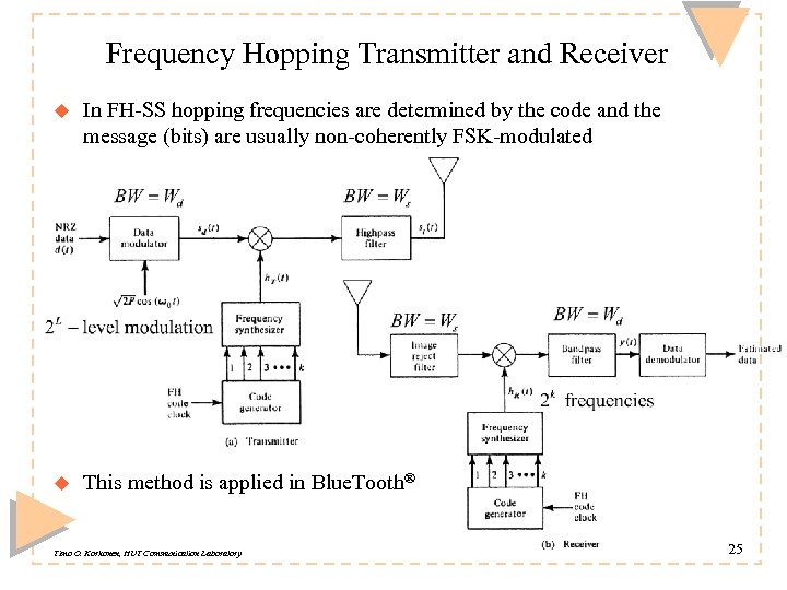 Frequency Hopping Transmitter and Receiver u In FH-SS hopping frequencies are determined by the