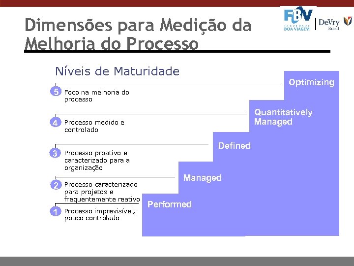 Dimensões para Medição da Melhoria do Processo Níveis de Maturidade 5 Optimizing Foco na