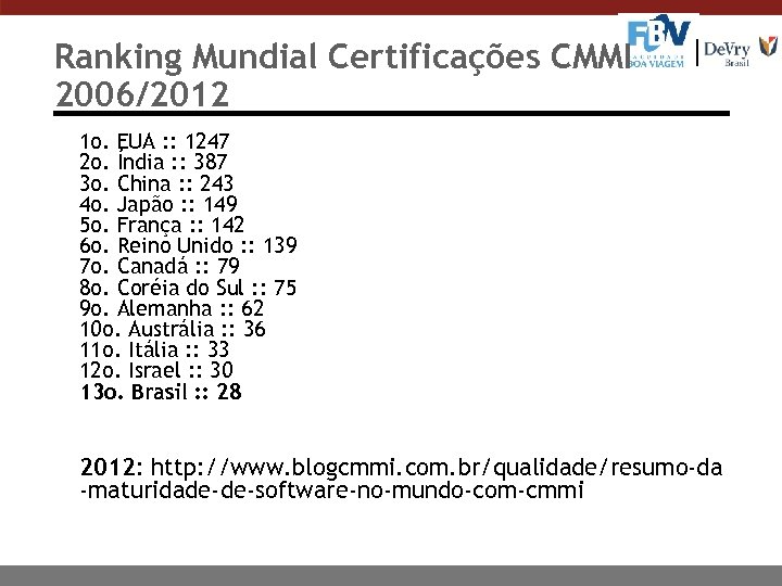 Ranking Mundial Certificações CMMI 2006/2012 1 o. EUA : : 1247 2 o. Índia