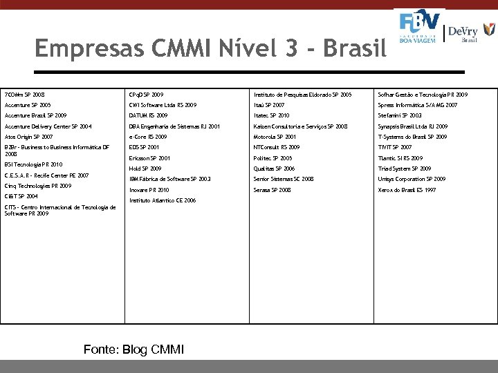 Empresas CMMI Nível 3 - Brasil 7 COMm SP 2008 CPq. D SP 2009