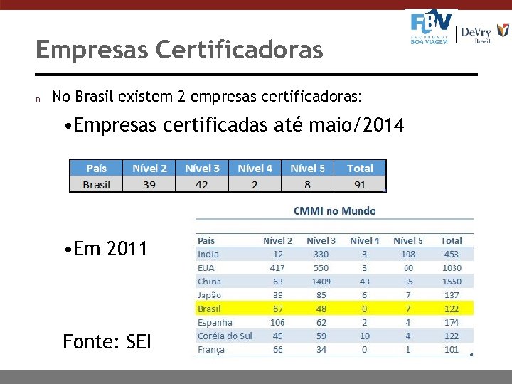 Empresas Certificadoras n No Brasil existem 2 empresas certificadoras: • Empresas certificadas até maio/2014