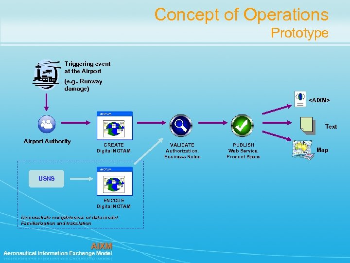 Concept of Operations Prototype Triggering event at the Airport (e. g. , Runway damage)