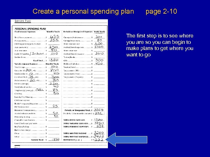 Create a personal spending plan page 2 -10 The first step is to see