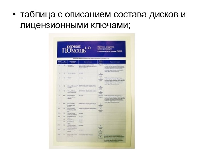 • таблица с описанием состава дисков и лицензионными ключами; 