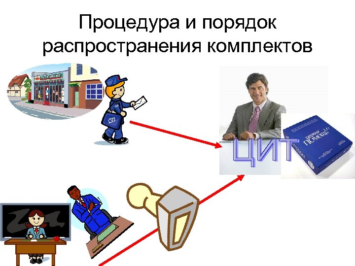 Процедура и порядок распространения комплектов 