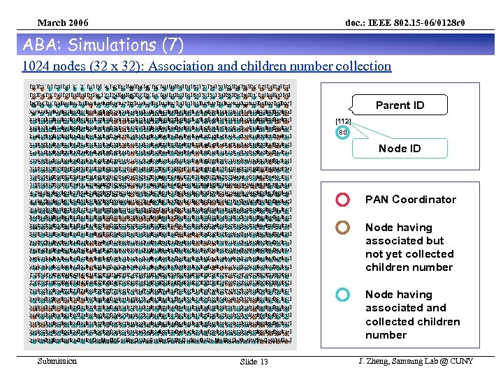 March 2006 doc. : IEEE 802. 15 -06/0128 r 0 ABA: Simulations (7) 1024