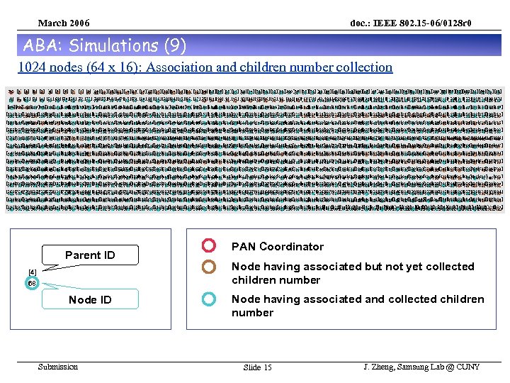 March 2006 doc. : IEEE 802. 15 -06/0128 r 0 ABA: Simulations (9) 1024