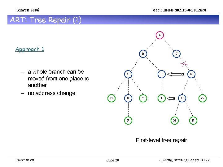 March 2006 doc. : IEEE 802. 15 -06/0128 r 0 ART: Tree Repair (1)