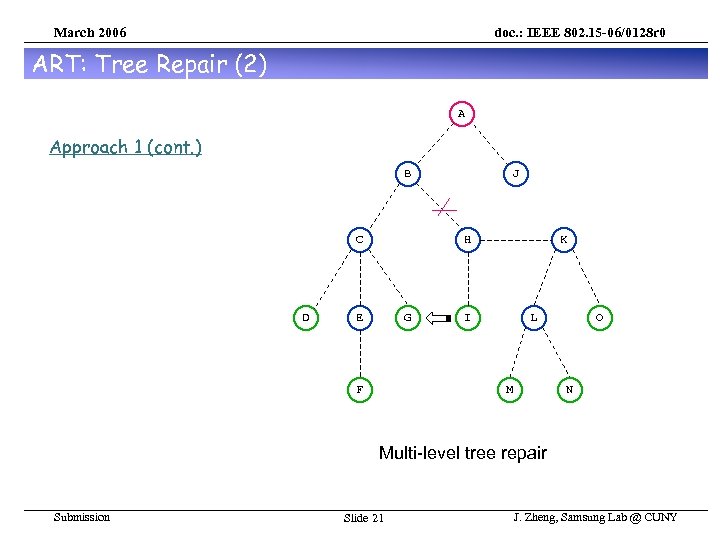 March 2006 doc. : IEEE 802. 15 -06/0128 r 0 ART: Tree Repair (2)