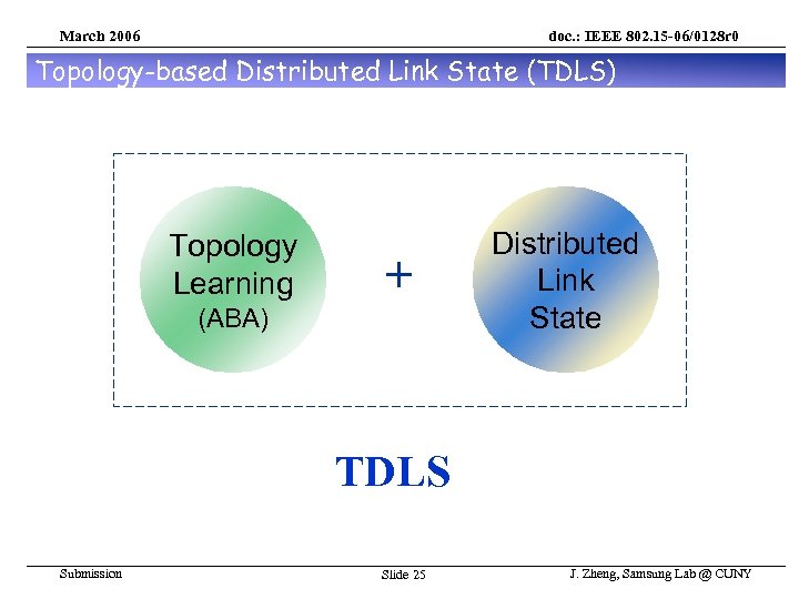 March 2006 doc. : IEEE 802. 15 -06/0128 r 0 Topology-based Distributed Link State