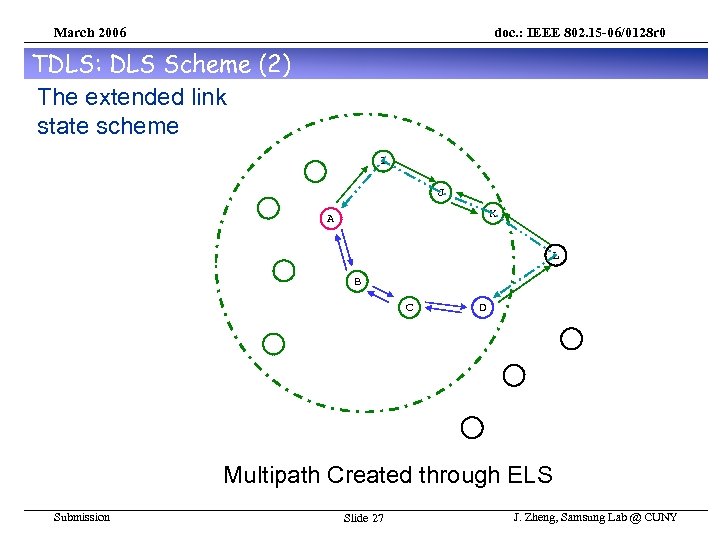 March 2006 doc. : IEEE 802. 15 -06/0128 r 0 TDLS: DLS Scheme (2)