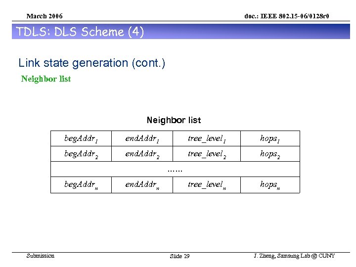 March 2006 doc. : IEEE 802. 15 -06/0128 r 0 TDLS: DLS Scheme (4)