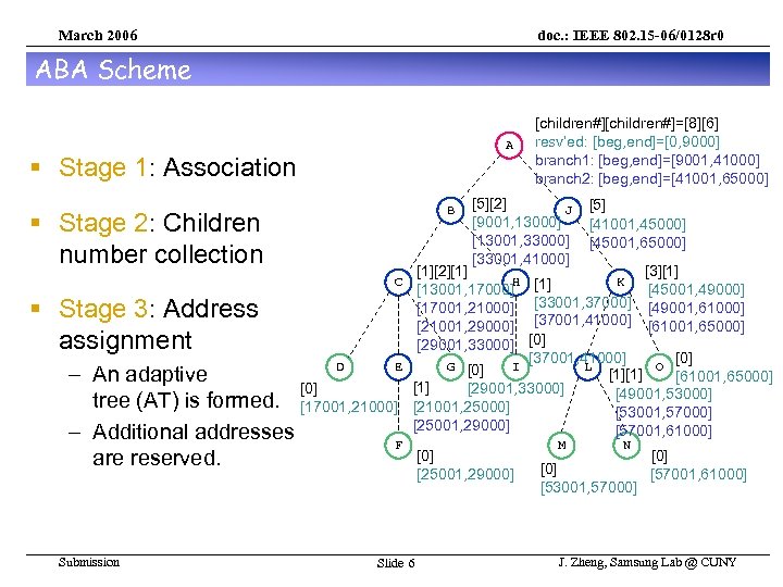 March 2006 doc. : IEEE 802. 15 -06/0128 r 0 ABA Scheme A §