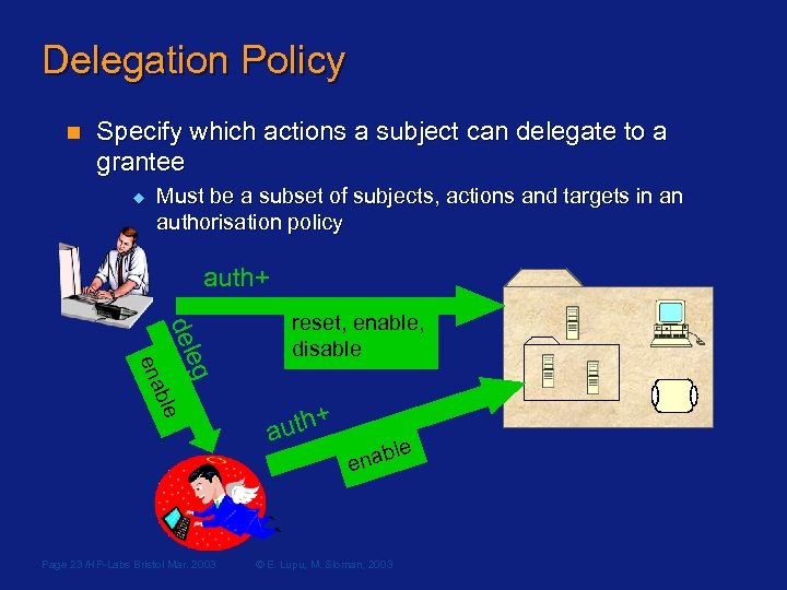 Delegation Policy n Specify which actions a subject can delegate to a grantee u