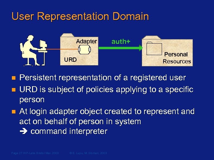 User Representation Domain Adapter URD n n n auth+ auth Personal Resources Persistent representation