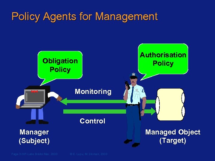 Policy Agents for Management Authorisation Policy Obligation Policy Monitoring Control Managed Object (Target) Target