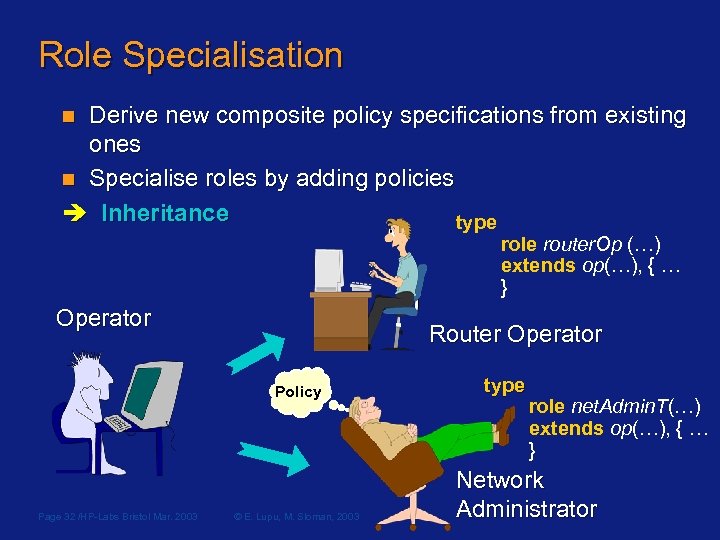 Role Specialisation Derive new composite policy specifications from existing ones n Specialise roles by