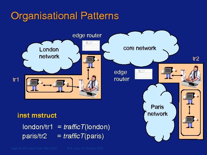 Organisational Patterns edge router core network core London network tr 2 edge router tr