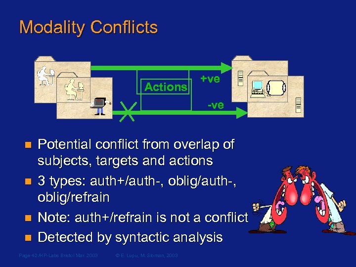 Modality Conflicts Actions +ve -ve n n Potential conflict from overlap of subjects, targets