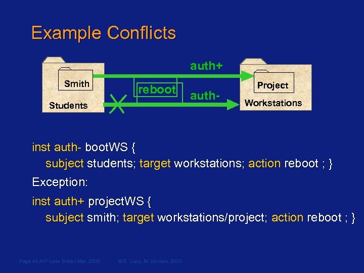 Example Conflicts auth+ Smith reboot Students auth- Project Workstations inst auth- boot. WS {