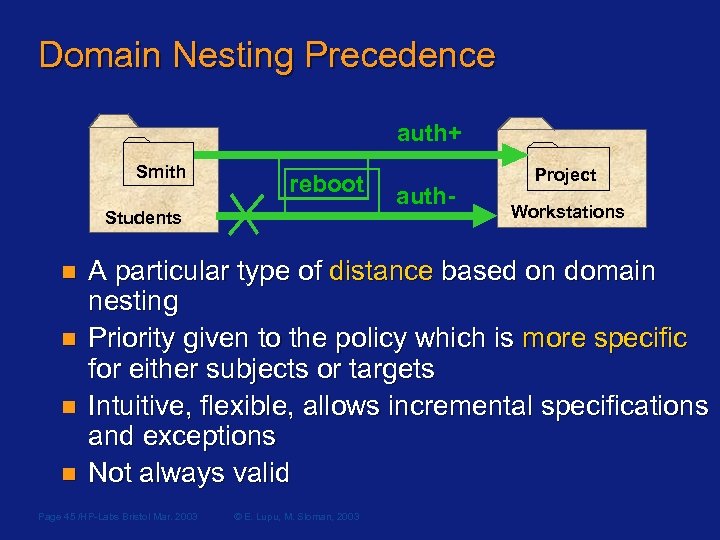 Domain Nesting Precedence auth+ Smith reboot Students n n auth- Project Workstations A particular