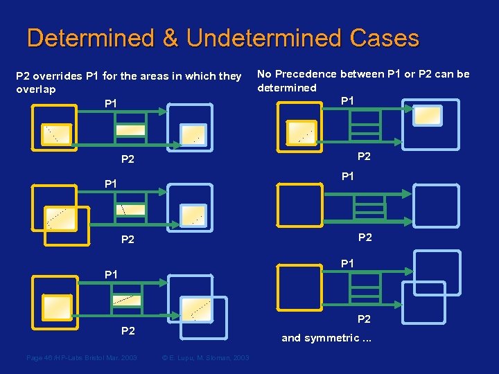 Determined & Undetermined Cases P 2 overrides P 1 for the areas in which