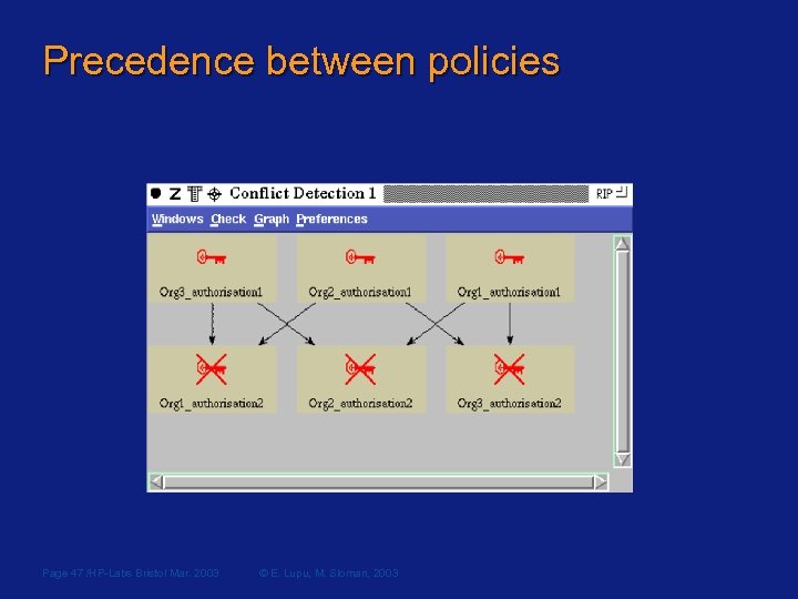 Precedence between policies Page 47 /HP-Labs Bristol Mar. 2003 © E. Lupu, M. Sloman,