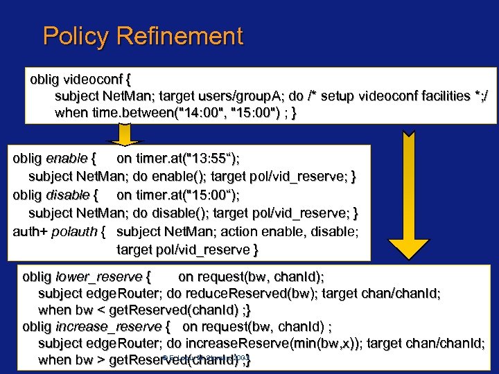 Policy Refinement oblig videoconf { subject Net. Man; target users/group. A; do /* setup